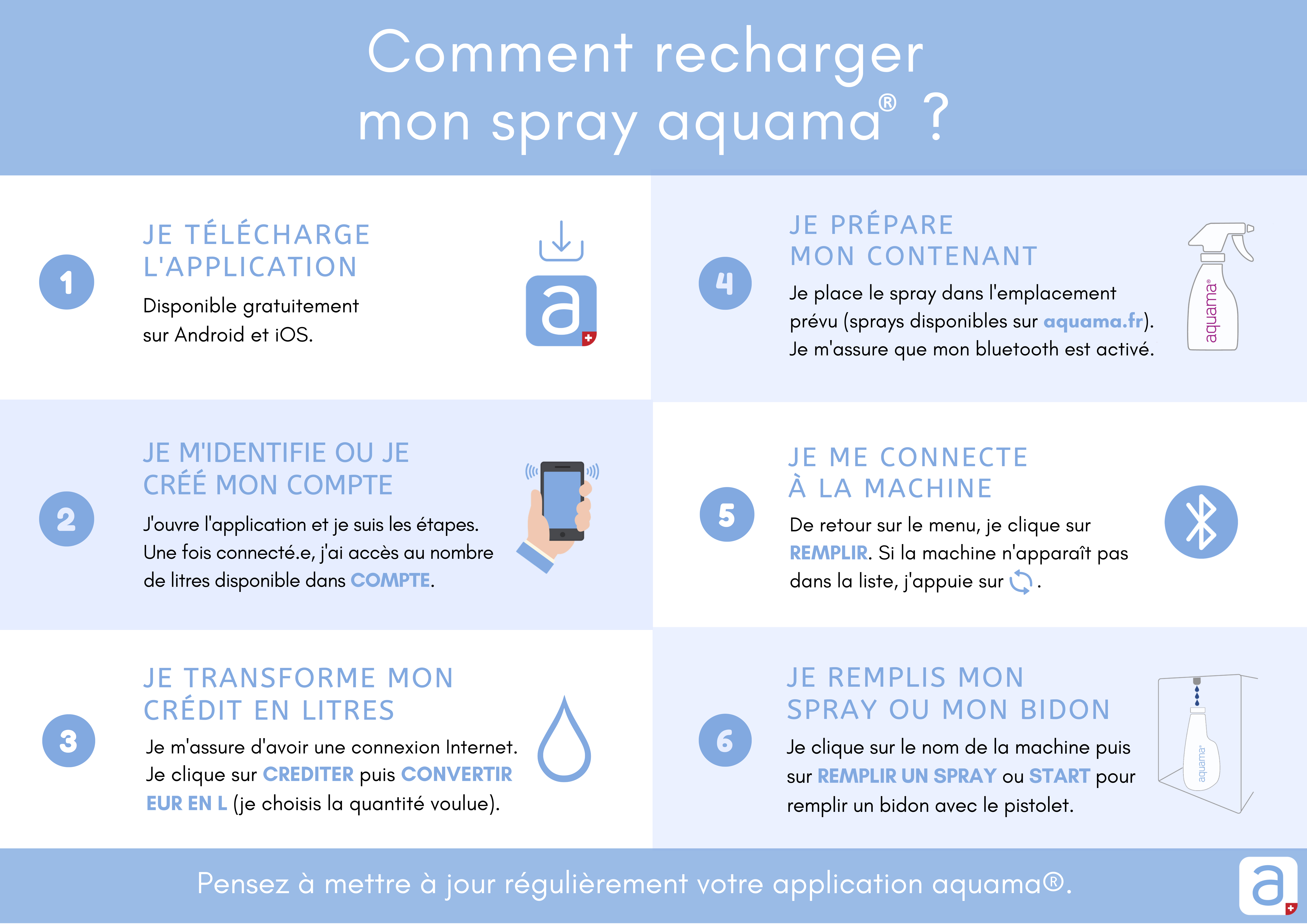 Procédure application_pro .jpg